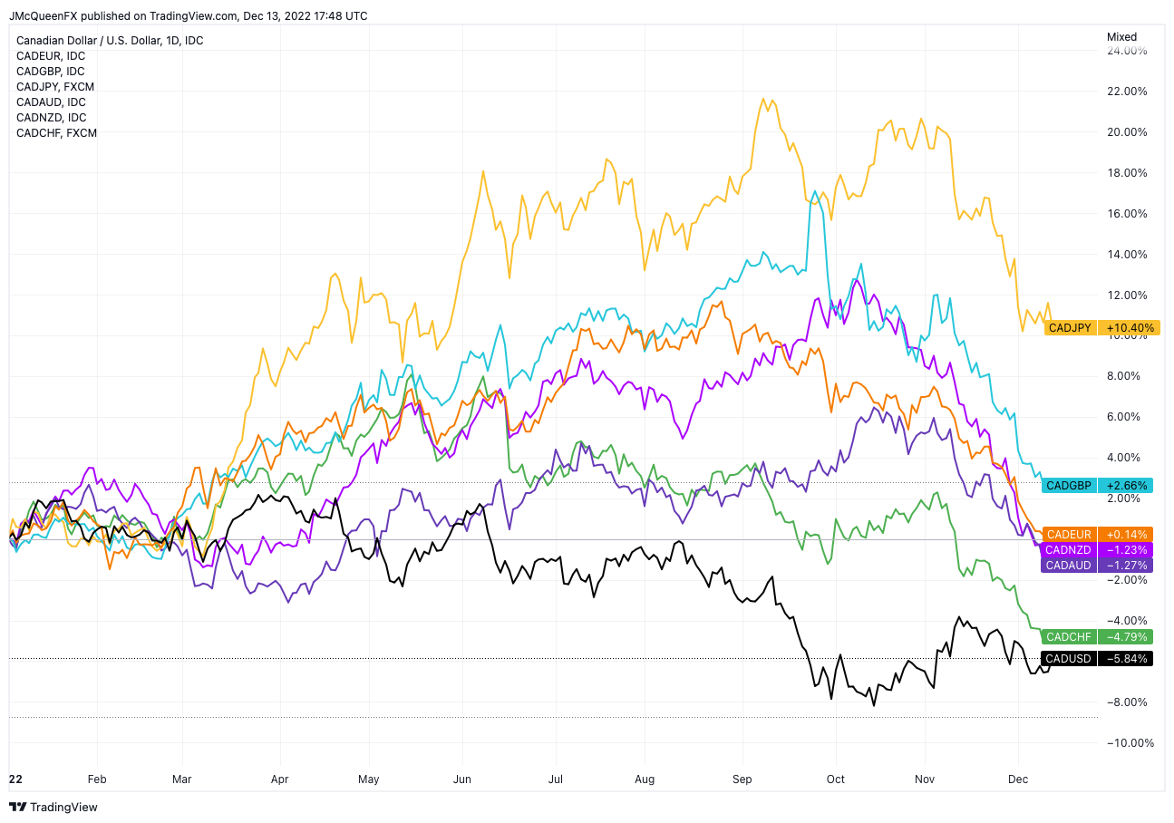 Canada Inflation Explained: Causes, Impact, and Government Response