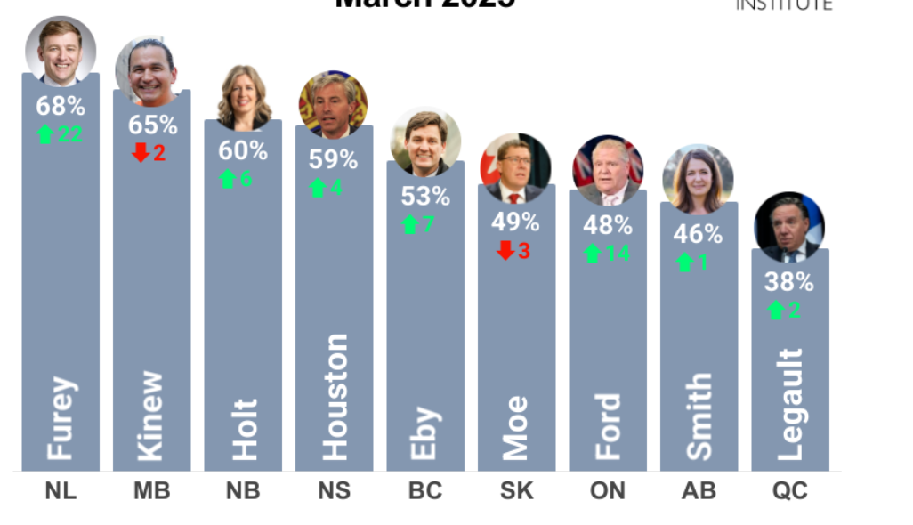 Canada PM vs Provincial Premiers: Who Has More Power?